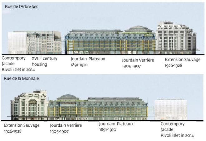 La Samaritaine Renovation, SANAA, green renovation, paris, daylighting, glass facade