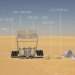 green design, eco design, sustainable design, markus Kayser, Solar Sinter, Royal College of Art, Sun Cutter, Solar power, 3D Printer, photovoltaic panel, Sahara Desert,