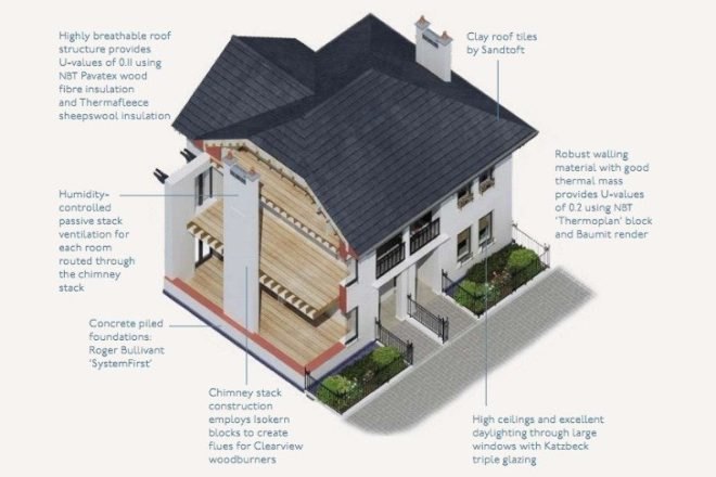 Natural House, The Prince's Foundation for the Built Environment, Prince Charles, eco prototype, eco housing, UK, the prince's house, BRE, natural building technologies