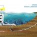 wave energy, Oyster Wave energy converter, oyster aquamarine power, wave power oyster, orkney islands wave power, barge oyster aquamarine, aquamarine power wave energy