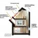 slagstar, passivhaus, carbon neutral home design, low embodied energy house, Hein-Troy, Austria solar house, Austria green home, house Velux skylight, net zero carbon house, first net zero energy house,