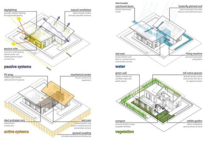 Chesapeake Bay Ecosystem, Butterfly Roof, Solar Decathlon 2011, University of Maryland, WaterShed, green roof, green wall, compost, daylighting, PV solar panels, natural ventilation, rainwater capture, indigenous flora,