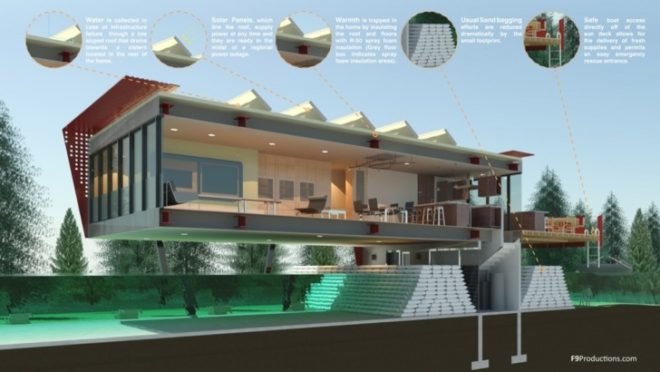 disaster proof design, green design, eco-design, sustainable development, flood plain, natural disasters, rainwater harvest, solar power, daylighting