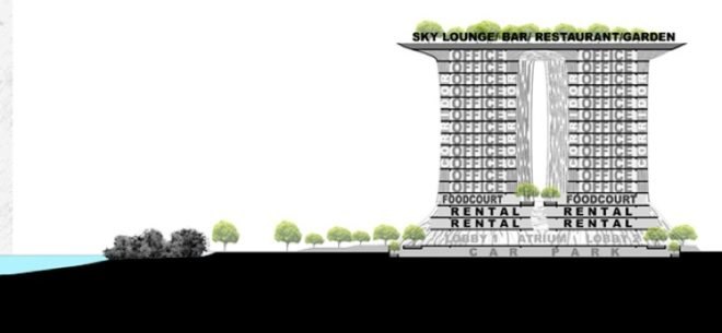 green design, passive design, sustainable design, natural lighting, natural ventilation, mangrove, eco-design, Jakarta, Mangrove Towers, Agung Sedayu Center