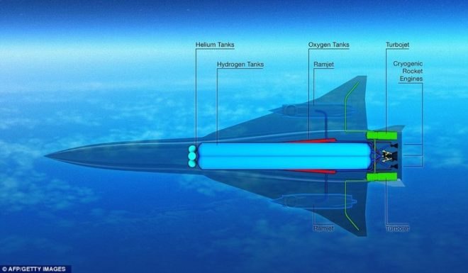 EADS ZEHST rocket plane, Zero Emission Hypersonic Transportation plane, rocket plane, zero emission plane, 3,000 mph plane, hydrogen plane, green transportation, alternative transportation, green aviation