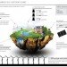 el hierro, sustainable design, renewable energy island, green design, solar power, wind power, renewable energy, alternative energy, world's first green energy island, solar thermal, self-sufficient island, samso