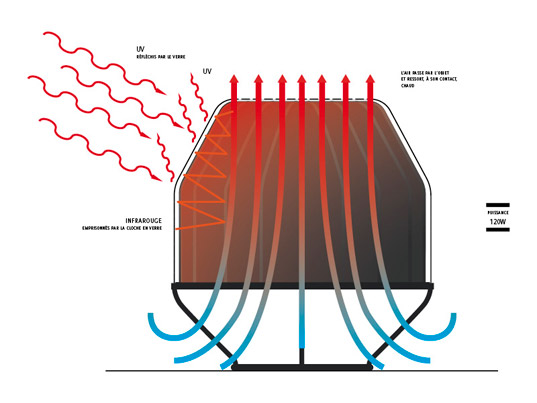 solar heater, solar heating, sun container, florent bouhey fayolle, trombes wall, radiator, sustainable design, green design