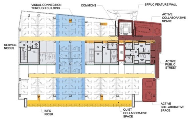 Living Machine, Bay Area green building, ARUP SF, KMD, double glazing facade, natural cooling, eco office tower, green office tower, LEED Platinum office, office VAWT, office building solar array, San Francisco green office, SFPUC Headquarters, low carbon footprint cement,