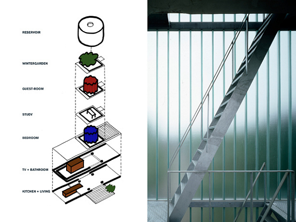 Woning Moereels, jo crepain, water tower apartment, green renovation, adaptive reuse, water tower house