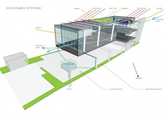 20th Street Offices, Belzberg Architects, leed gold, green roof, solar power, eco office, santa monica