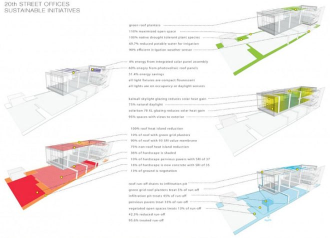 20th Street Offices, Belzberg Architects, leed gold, green roof, solar power, eco office, santa monica