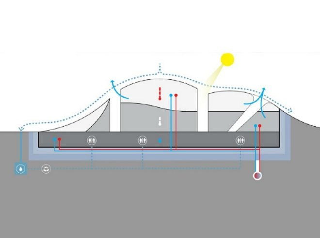 Artscape, HWKN, New Taipei City Museum of Art, green roof, art museum, taiwan, design proposal