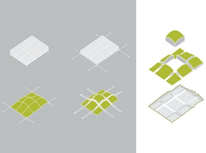 Artscape, HWKN, New Taipei City Museum of Art, green roof, art museum, taiwan, design proposal