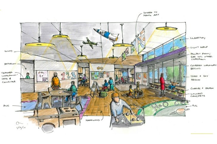 Bel Air Presbyterian PreSchool, Poon Design, preschool, eco school, bel air, eco village, leed certification