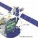 NASA Laser Communications Relay Demonstration Mission, Laser Communications Relay Demonstration Mission, NASA Laser Communications Relay technology, Laser Communications Relay technology, near earth communication, space earth communication, nasa laser communication system, Laser Communications Relay technology, deep sapce communications