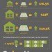 Solar Systems Increase Property Value, photovoltaic system, LBNL, solar system, property values, resale values