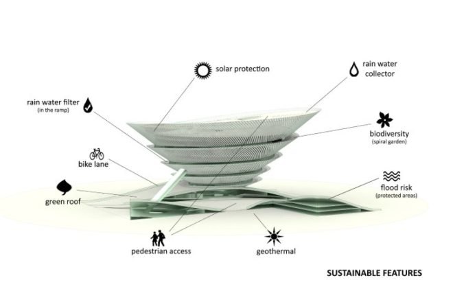 Spiral Garden Museum, Influx Studio, new taipei city museum of art, art museum, eco museum, green roof, taiwan