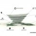 Spiral Garden Museum, Influx Studio, new taipei city museum of art, art museum, eco museum, green roof, taiwan