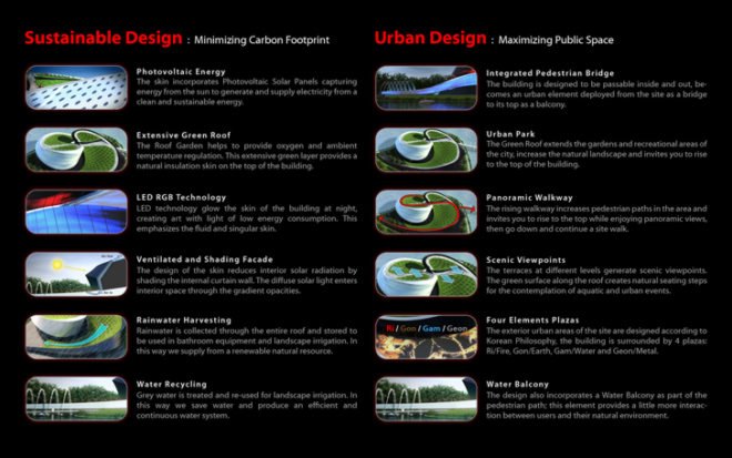 Sanzpont Arquitectura, green roof, rainwater harvesting, solar panels, energy efficiency, green design, eco-design, sustainable design, urban spaces, Korea, Busan Opera House Competition, LED, energy flow in motion, RGB, insulation, greywater