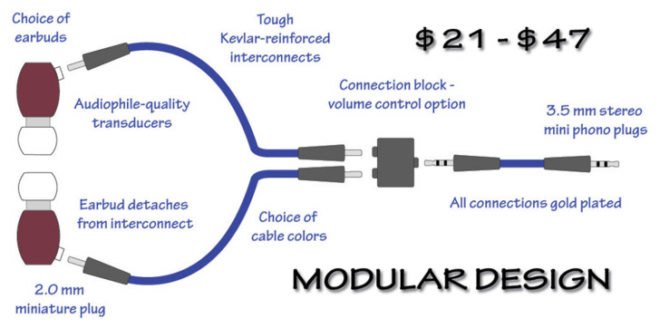 ironbuds, kickstarter, earbuds, headphones, modular, modular design, quality earbuds, indestructible earbuds, earbud repair, headphones, headphone repair, fix broken earbuds
