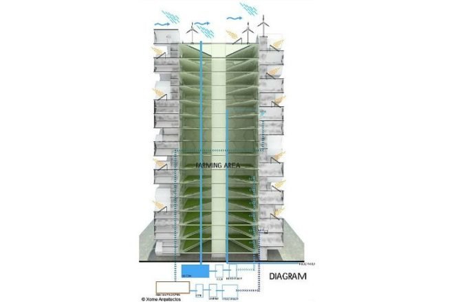 London Tower Farm, Xome Arquitectos, vertical farm, london, honeycomb structure, sustainable food