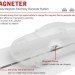 Fang-Chun Tsai Magneter, magneter kinetic energy highway, magnetic highway, magnetic kinetic energy highway, Fang-Chun Tsai, highway generating electricity, car kinetic energy, magneter kinetic energy, magneter electricity generation