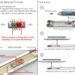 Fang-Chun Tsai Magneter, magneter kinetic energy highway, magnetic highway, magnetic kinetic energy highway, Fang-Chun Tsai, highway generating electricity, car kinetic energy, magneter kinetic energy, magneter electricity generation