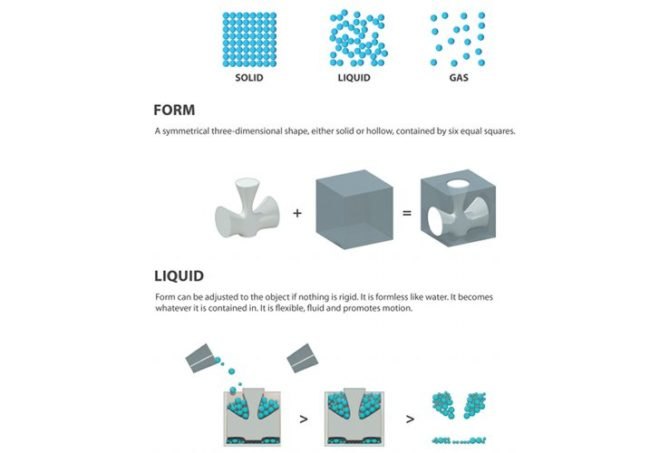 New Taipei City Art Museum, James Law Cybertecture, art museum, taipei, design competition, bubble filled cube, sustainable building