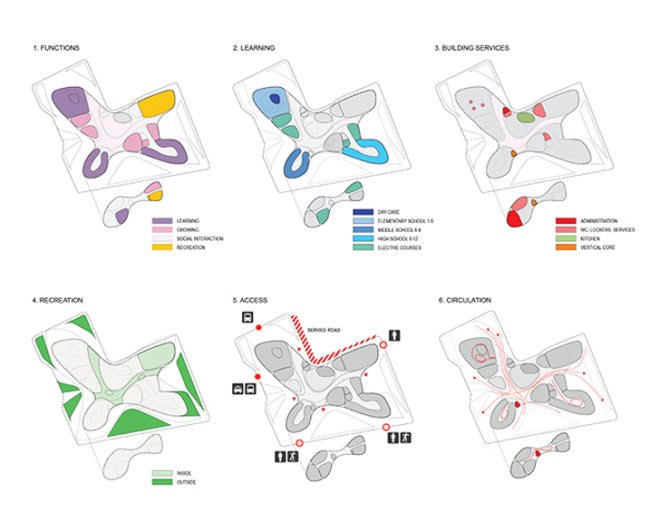 green design, eco design, sustainable design, Organic SCapes and Architecture, Campus International School, Cleveland State University, honeycomb design, OS+A