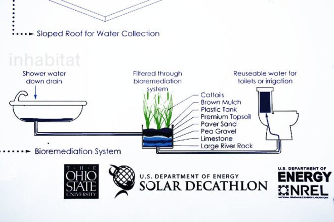 2011 solar decathlon, Architecture, “energy efficiency”, “solar energy”, “sustainable architecture”, Eco Architecture, eco building, eco design, enCORE, encore house, energy efficient, green architecture, Green Building, green design, Ohio State, ohio state solar decathlon, ohio state university, osu, Recycled Materials, renewable energy, self sufficiency, self-sufficient, self-sustaining, Solar Decathlon, Solar Power, sustainable design, Sustainable Materials, united states solar decathlon house