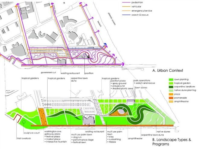 South Pointe Park, Hargreaves Associates, urban green space, hurricane resistant, park, south beach, florida