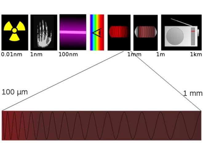 invisibility, invisibility cloak, terahertz, terahertz scanner, terahertz optics, wavelength, visible spectrum, microwave, ionizing radiation, radiation, x-ray, t-ray, biomedical research, northwestern, northwestern university, body scan, airport security, cancer, cancer research, cancer detection, pancreatic cancer, cancer cells, nanotechnology, nanoscale, nano technology, nano electronics, organic electronics, green technology, gadget, engineering, microfabrication, metamaterial, public health, innovative medicine, medical technology