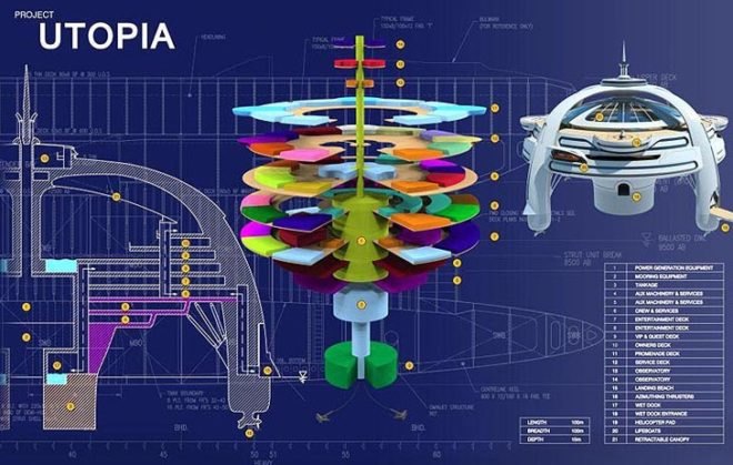 green design, eco design, sustainable design, Yacht Island, floating artificial island, Project Utopia, BMT Nigel Gee, glass canopy