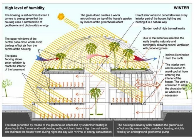 Eco-House, Luis de Garrido, green design, sustainable design, eco-design, Turkey, geothermal, photovoltaic energy, rainwater harvest, energy efficiency, solar gain, natural heating, natural lighting, natural ventilation, tilted louvers, biological wastewater treatment, off-grid, self-sufficient