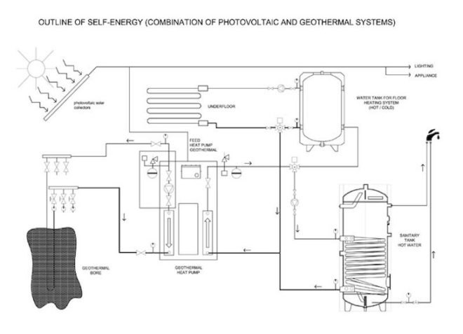 Eco-House, Luis de Garrido, green design, sustainable design, eco-design, Turkey, geothermal, photovoltaic energy, rainwater harvest, energy efficiency, solar gain, natural heating, natural lighting, natural ventilation, tilted louvers, biological wastewater treatment, off-grid, self-sufficient