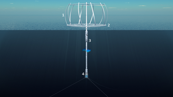 green energy, renewable energy, wind turbines, offshore wind turbines, seatwirl, ehrnberg solutions, wind power, green electricity