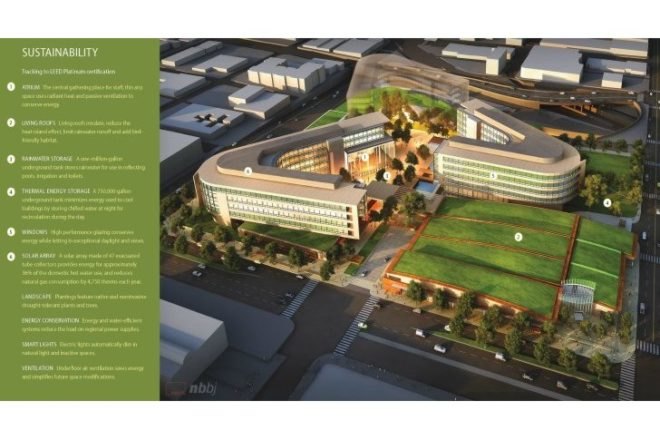 Bill and Melinda Gates Foundation, NBBJ, seattle, leed platinum, green roof, rainwater collection, energy efficient design,