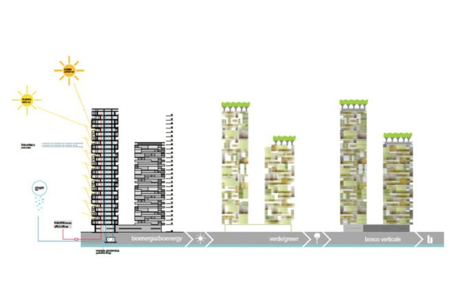 Bosco Verticale, green tower, plant tower, living tower, vertical forest, world's first vertical forest, eco architecture, green architecture, living buildings, Aeolian energy, photovoltaic energy, Stefano Boeri Architetti, Stefano Boeri Architects, Stefano Boeri, italian architecture, italy architecture, milan architecture