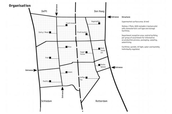 Park Supermarket, Van Bergen Kolpa Architecten, sustainable food, the netherlands, urban farm,