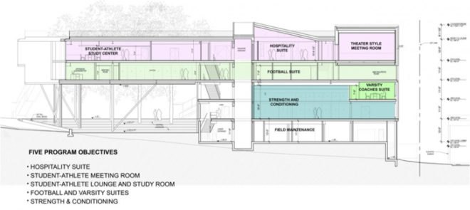 architecture, nyc, architecture nyc, green design, eco design, sustainable design, green design nyc, nyc eco design, nyc sustainable design, columbia university, steven holl, campbell sports center, baker athletics complex, nyc buildings, green architecture, sports pavilions, sports buildings, nyc sports buildings,