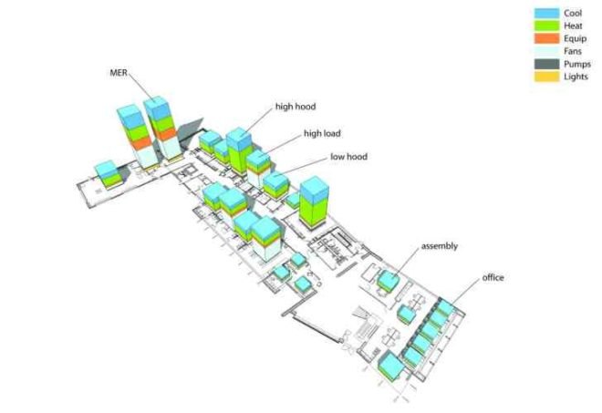 Stony Brook Advanced Energy Center, Flad Architects, stony brook university, renewable energy, research lab, eco lab
