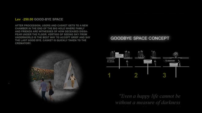 Mexico city green building, graveyard building, 5 steps in grieving, Israel López Balan, Elsa Mendoza Andrés, Moisés Adrián Hernández García, graveyard tower, Vertical graveyard, day of the dead building, evolo 2011 skyscraper competition,