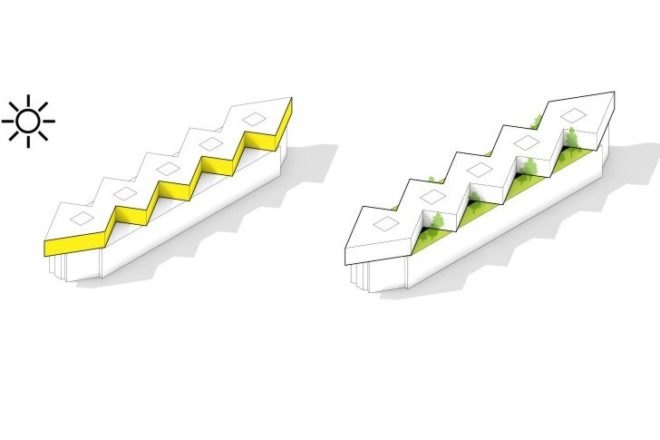 Transitlager, BIG, mixed use development, green renovation, basel, switzerland, green building