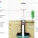 james dyson award, james dyson award winner, 2011 james dyson award, 2011 james dyson award winner, sustainable awards, green design awards, green design contest, james dyson, airdrop, Edward Linacre