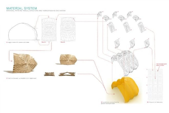Expandable Surface Pavilion, Zamorano Marti Bek, CNC fabrication, zero waste construction, sustainable fabrication, sustainable construction, temporary pavilion