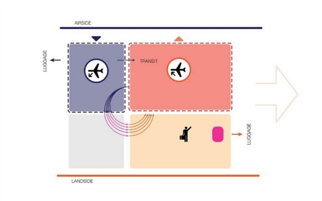 Kutaisi Airport, UNStudio, eco airport, georgia, international airport, green airport