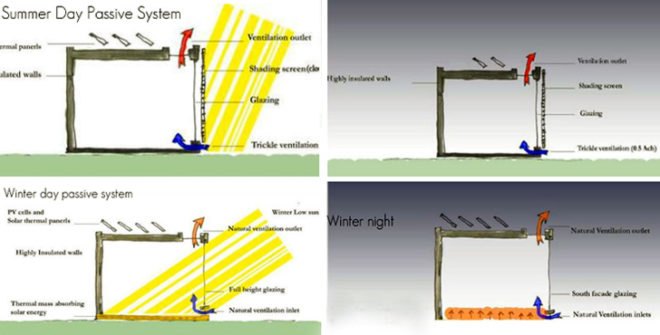 Egypt, military crackdowns, egypt violence, American University of Cairo, solar decathlon, AUC, SLIDES, green building, solar power, eco-design, sustainable building, green design, sustainable design, Cairo, social design, design for humanity,