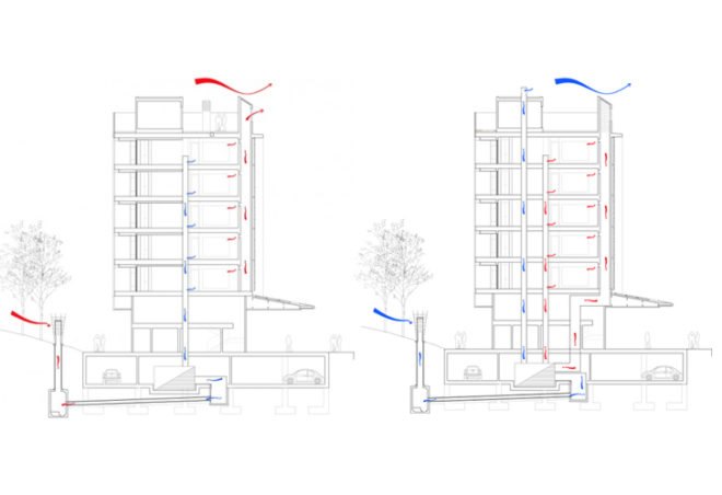 low impact large building, solar thermal, Ruiz Larrea and Associates, passive heating, passive solar, passive cooling, double wall, buildign shading, building orientation, eco building design, earth tube, green apartment, Spanish green building, eco apartment,