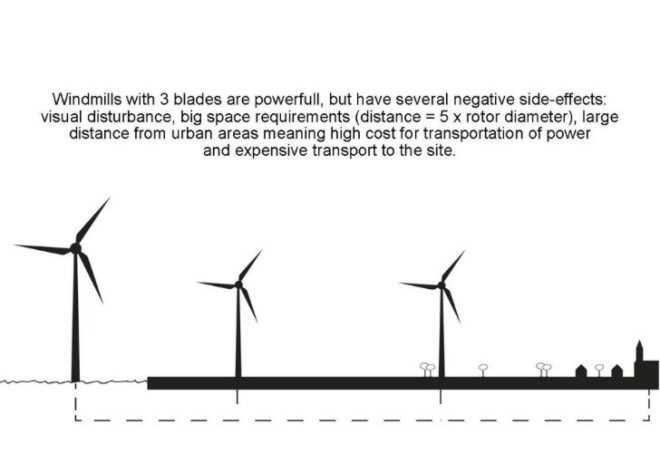 Tower of Power, NL Architects, taiwan tower, vertical axis wind turbines, landmark tower, taiwan, wind power