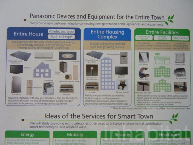 eco development, eco town, eco-city, electrical car town, Fujisawa SST, green town, integrated energy home, Japan eco city, Japan green city, Panasonic eco city, smart grid city, smart grid design, smart grid integration, panasonic, fujisawa, fujisawa sst, green city, green town, green design, eco design, sustainable design, eco navi, econavi, eco navi house